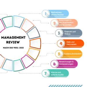 Management Review ISO 9001