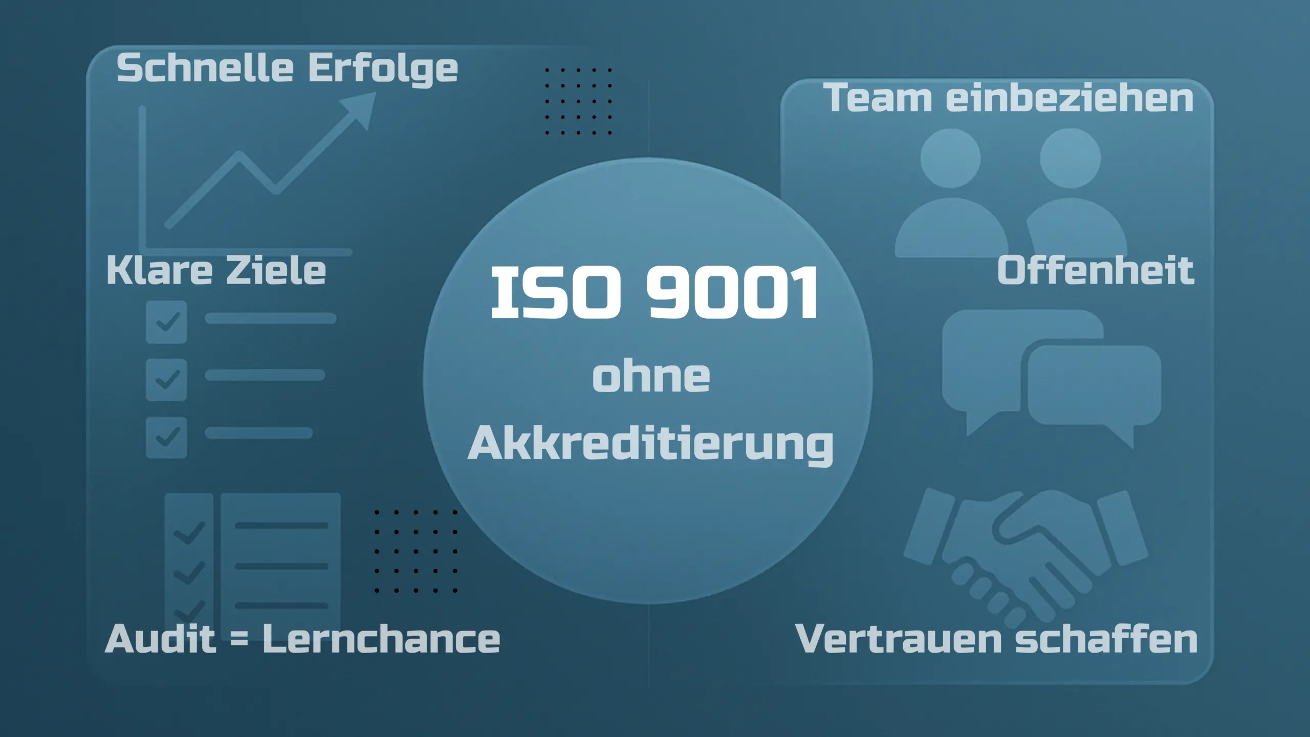 Infografik zu ISO 9001 ohne DAkkS: Klare Ziele, schnelle Erfolge und Audits als Lernchance stärken die interne Kommunikation, während Offenheit und Vertrauen die externe Kommunikation mit Kunden und Partnern fördern.