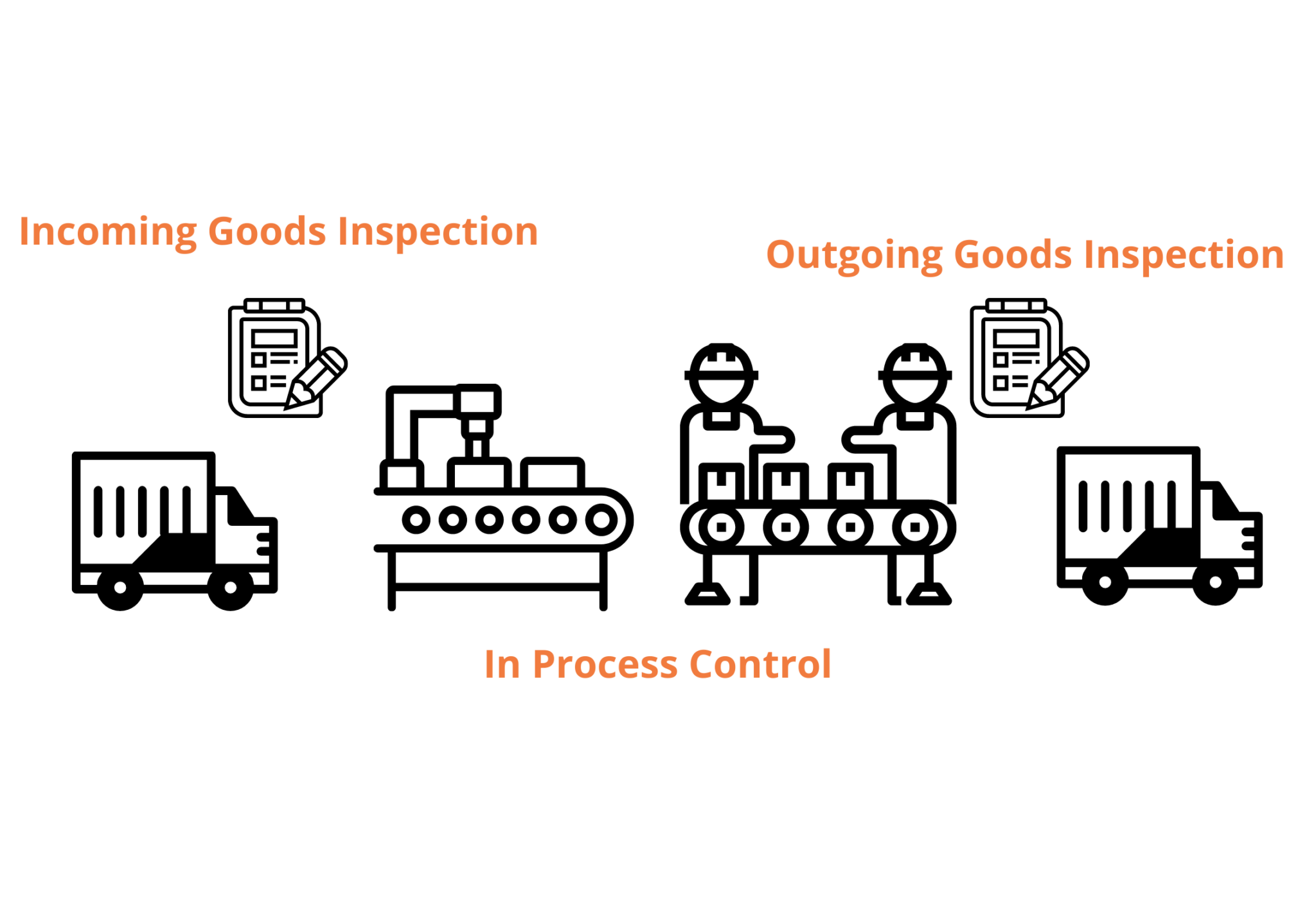Quality control a simple definition quality overview