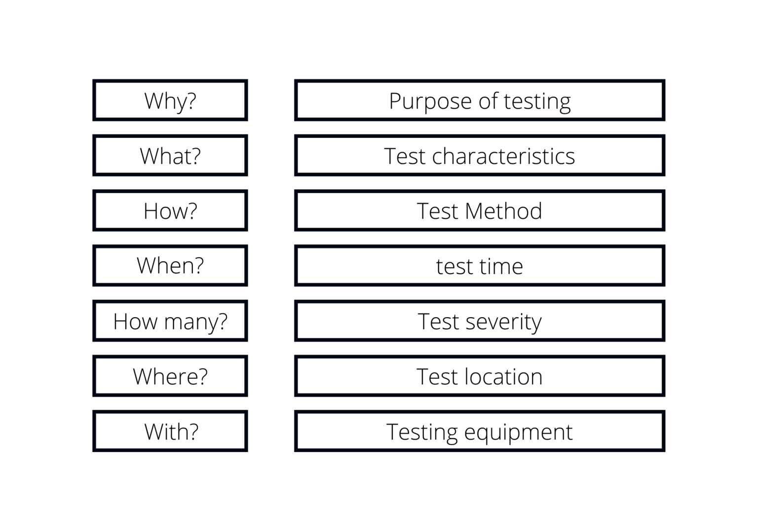 Quality Control A simple definition ISO 9001 Zertifizierung