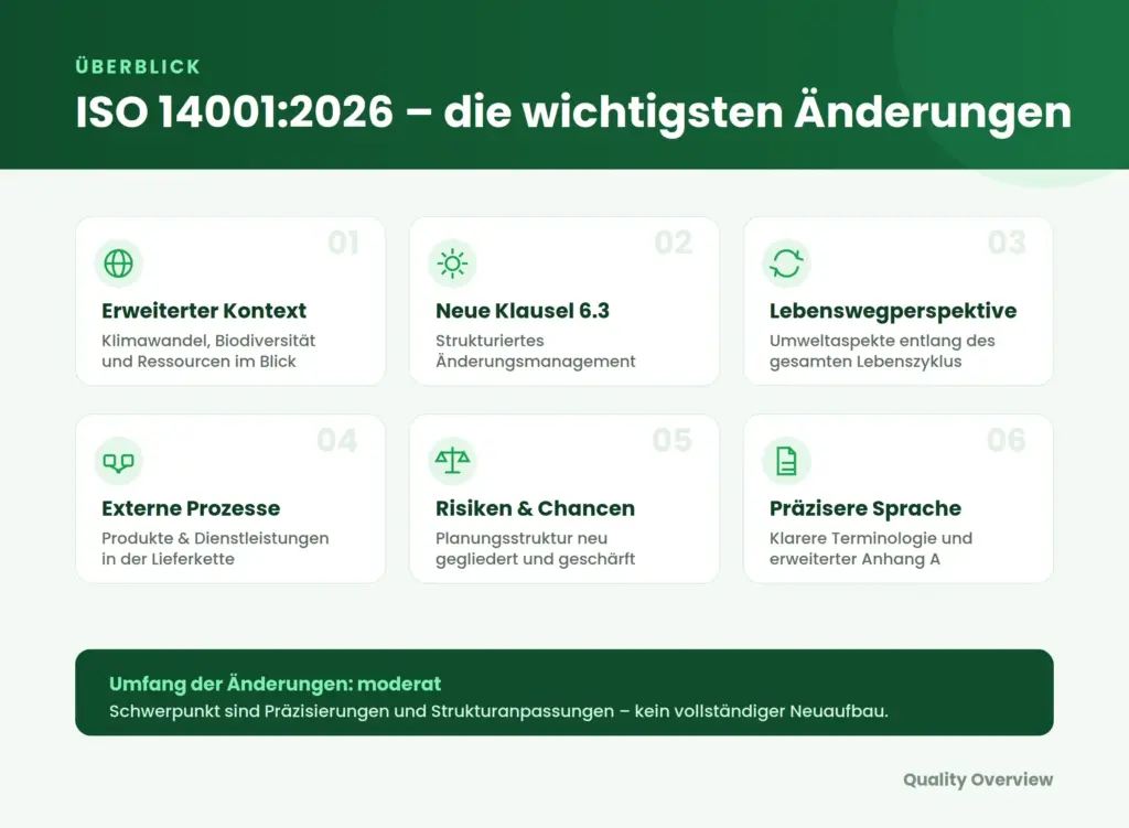 Die wichtigsten Änderungen der ISO 14001:2026 – erweiterter Kontext, neue Klausel 6.3 zum Änderungsmanagement, Lebenswegperspektive und Lieferkette