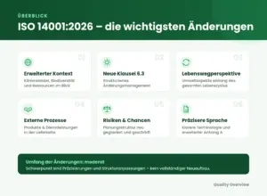 Die wichtigsten Änderungen der ISO 14001:2026 – erweiterter Kontext, neue Klausel 6.3 zum Änderungsmanagement, Lebenswegperspektive und Lieferkette