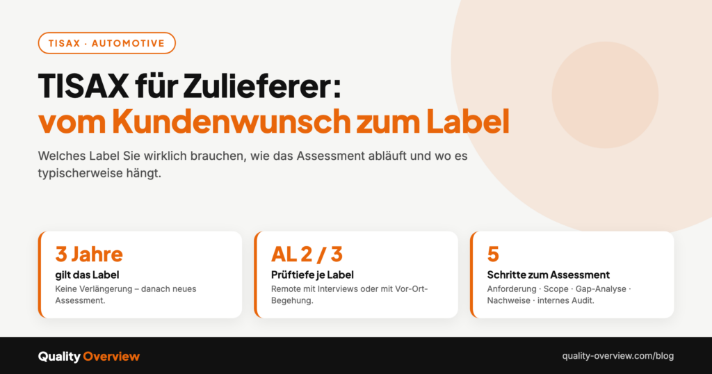 TISAX für Zulieferer: Was hinter der Kundenanforderung steckt – und wie Sie ohne Umwege zum Label kommen