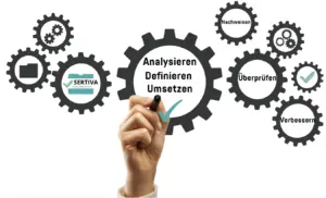 Darstellung des ISO 9001 Audit Ablaufs im Sertiva Zertifizierungsprozess: ineinandergreifende Zahnräder mit den Prozessen Analysieren, Definieren, Umsetzen, Überprüfen, Nachweisen und Verbessern als Symbol für strukturierte Korrekturmaßnahmen und Follow-up